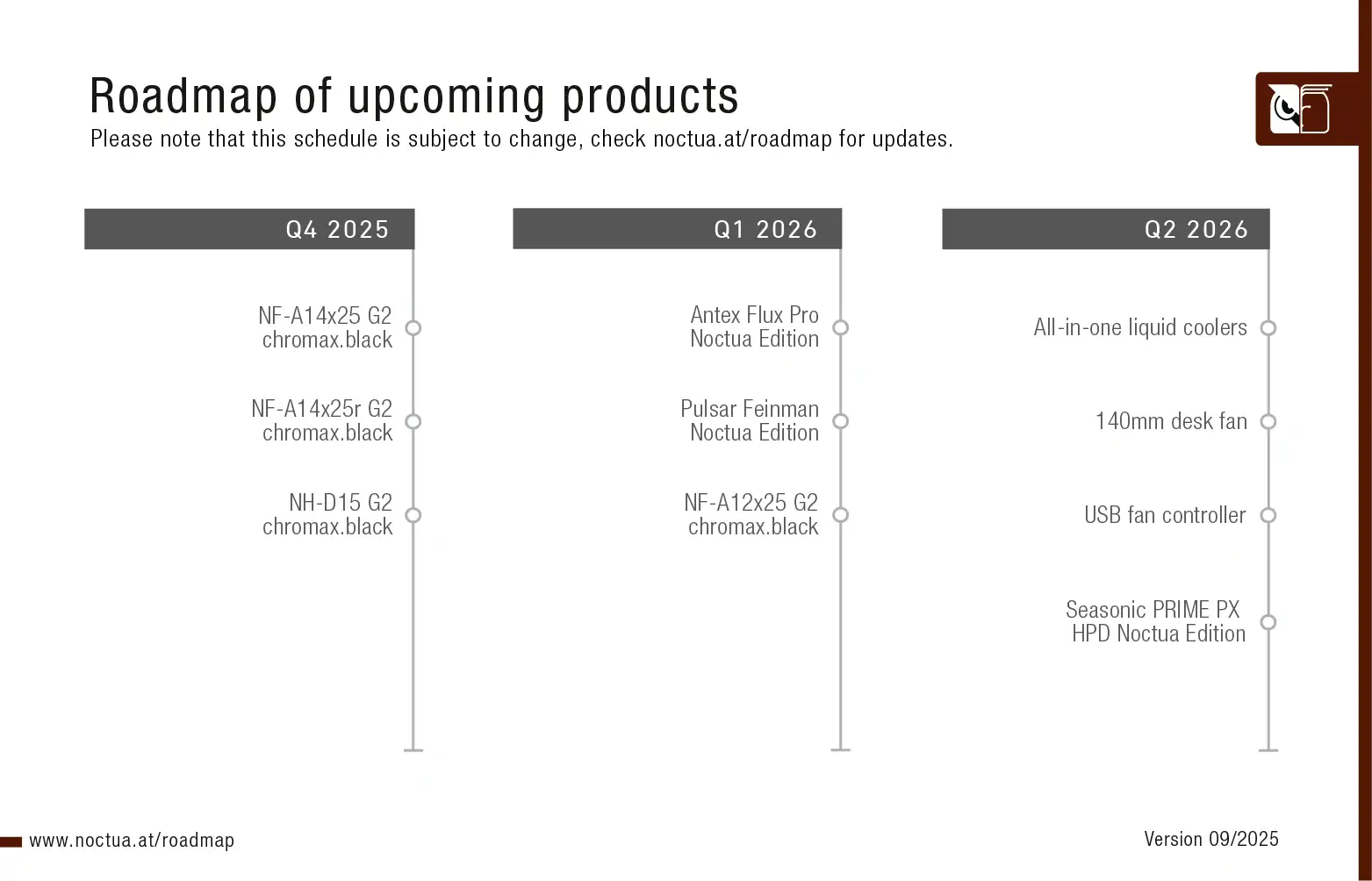 noctua roadmap septembre 2025 gamegpu