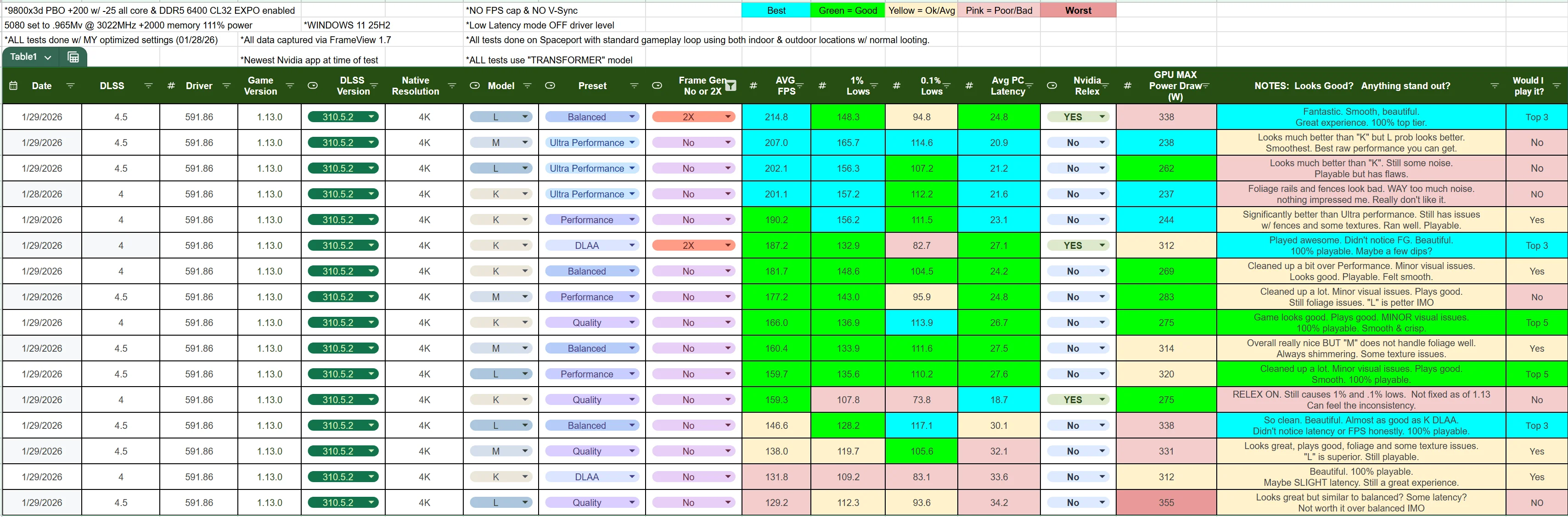 updated arc raiders 4k comparison using newest driver 591 v0 q3v2hx9yxegg1