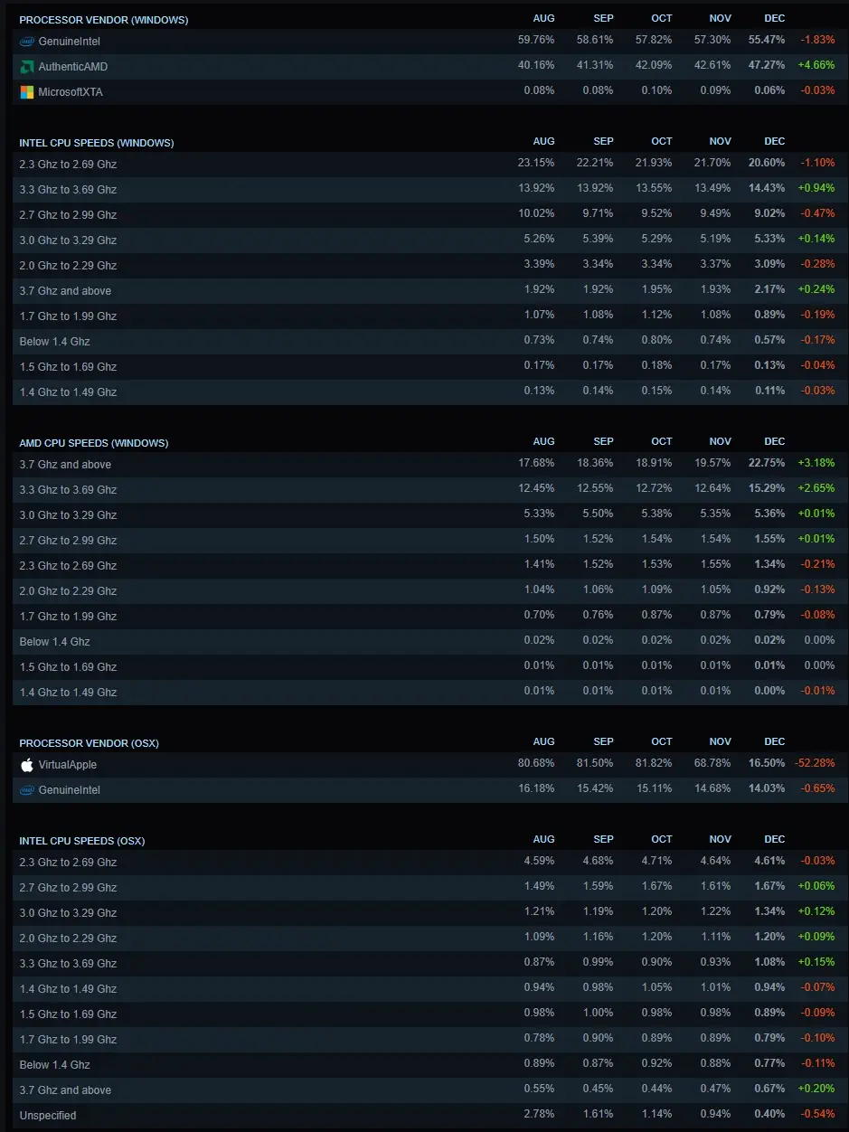 cpu 2 gamegpu