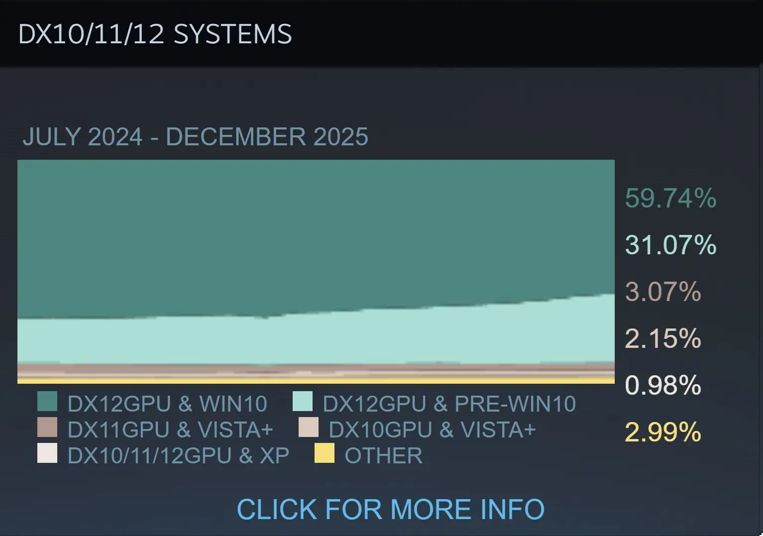 dx 1 gamegpu