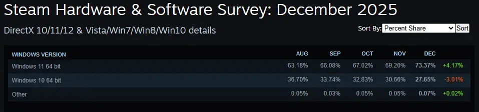 dx 2 gamegpu