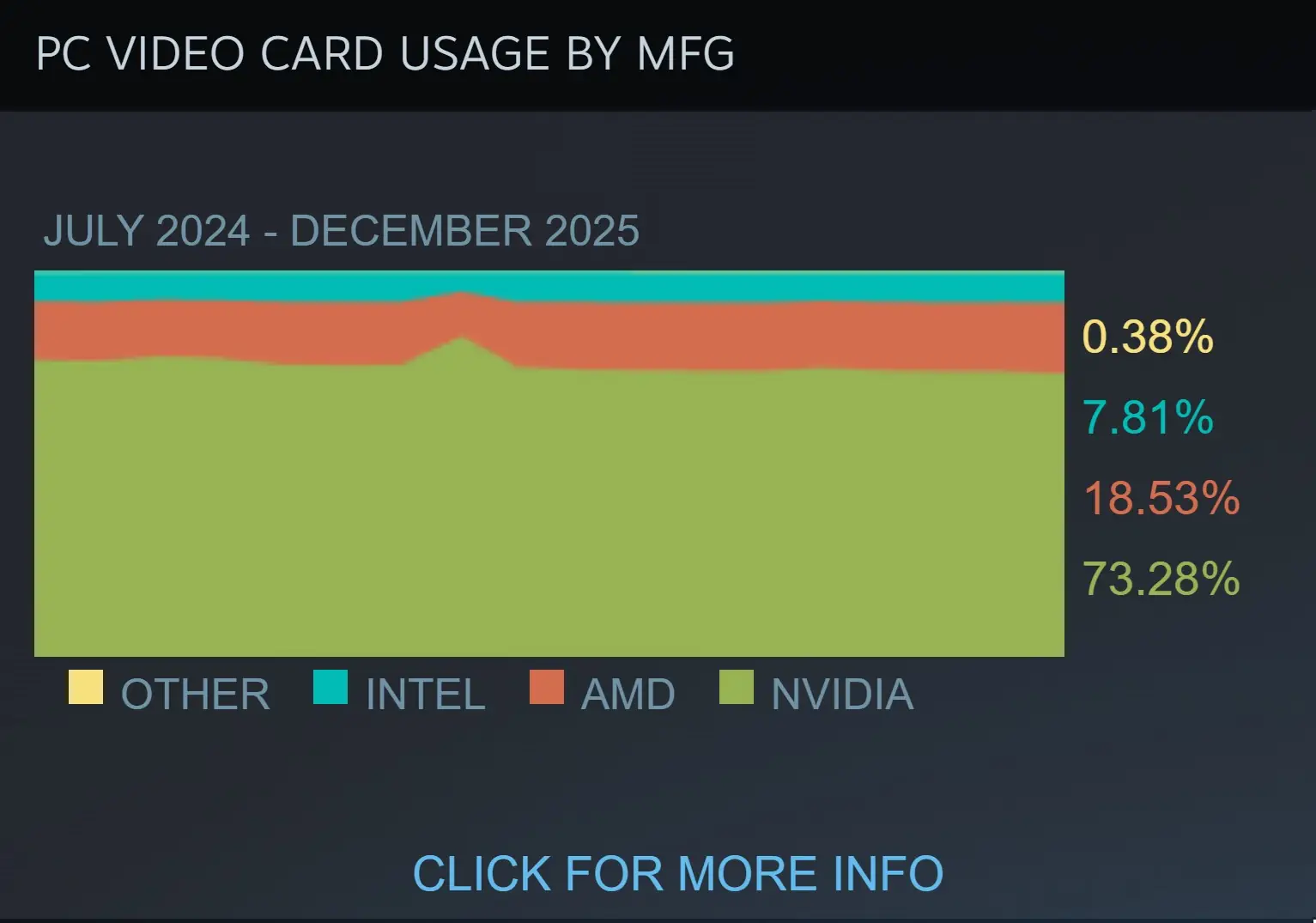 gpu 1 gamegpu