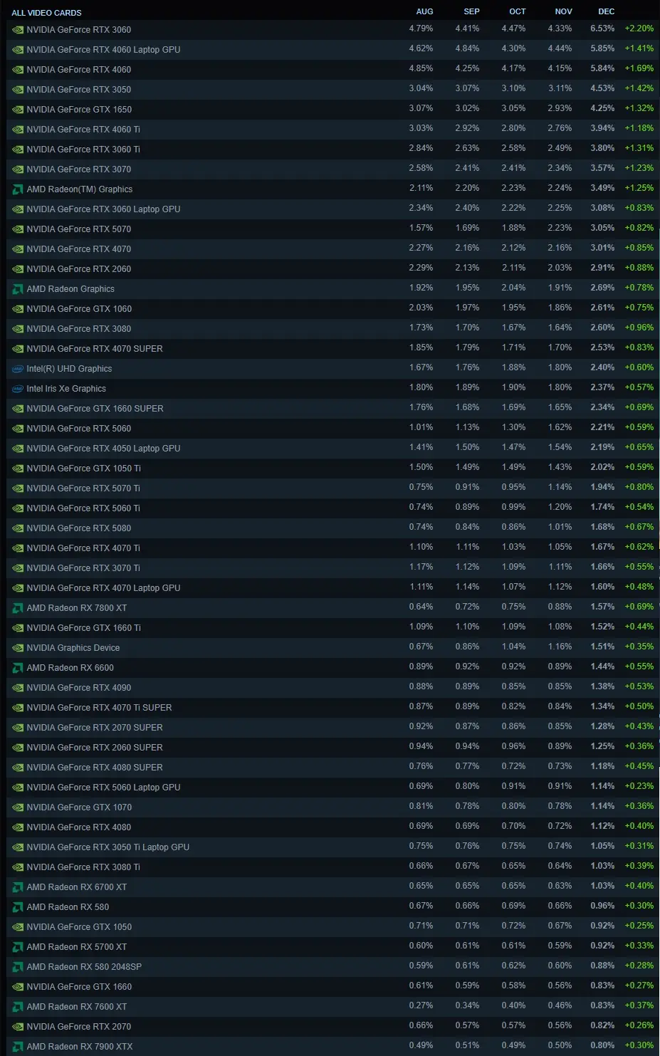 gpu 2 gamegpu