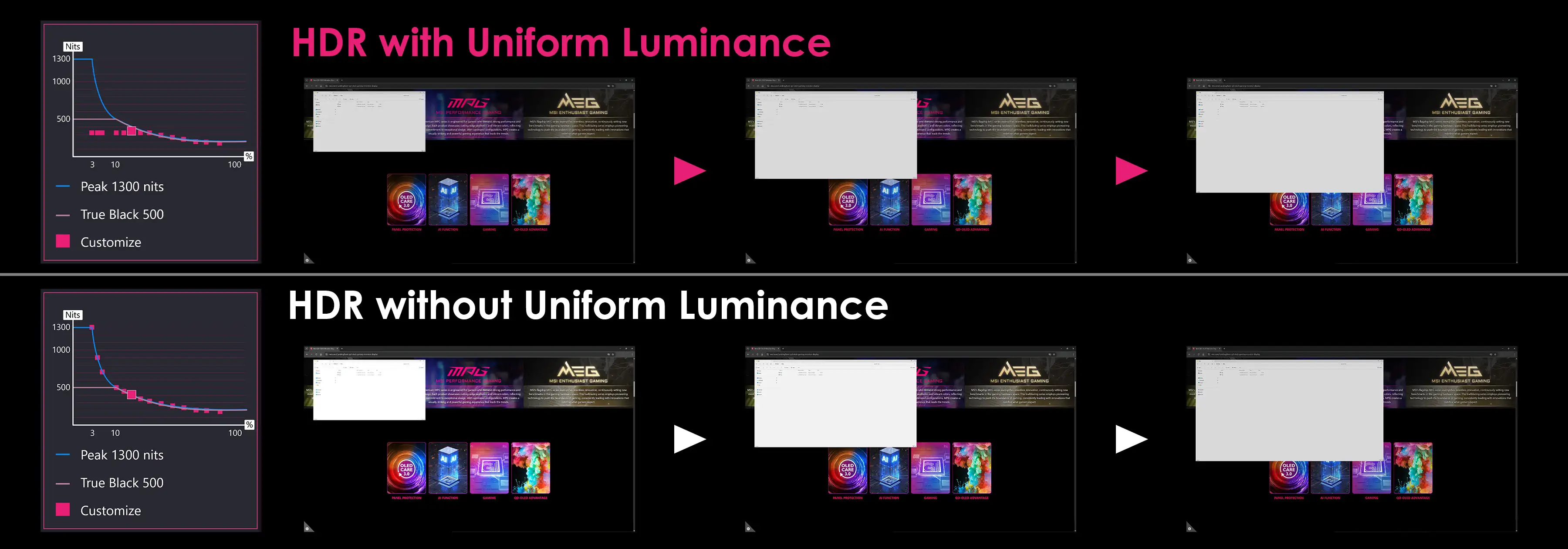 msi uniform luminance gamegpu