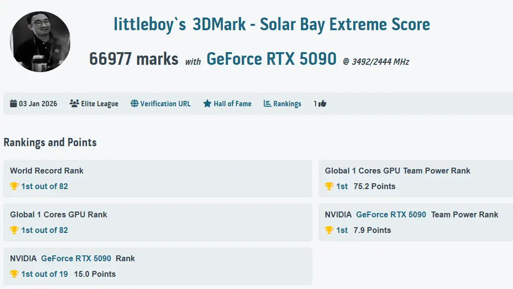 3DMark Solar Bay Extreme gamegpu