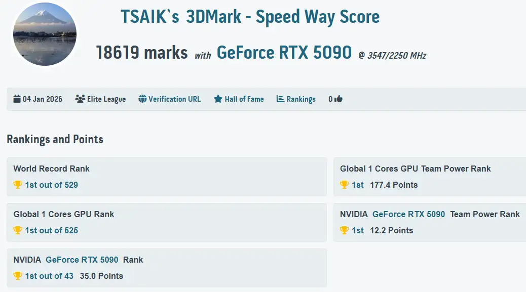 3DMark Speed Way gamegpu