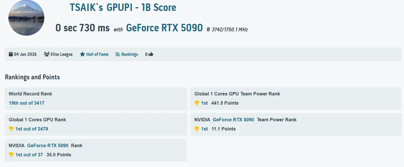 GPUPI 1B gamegpu
