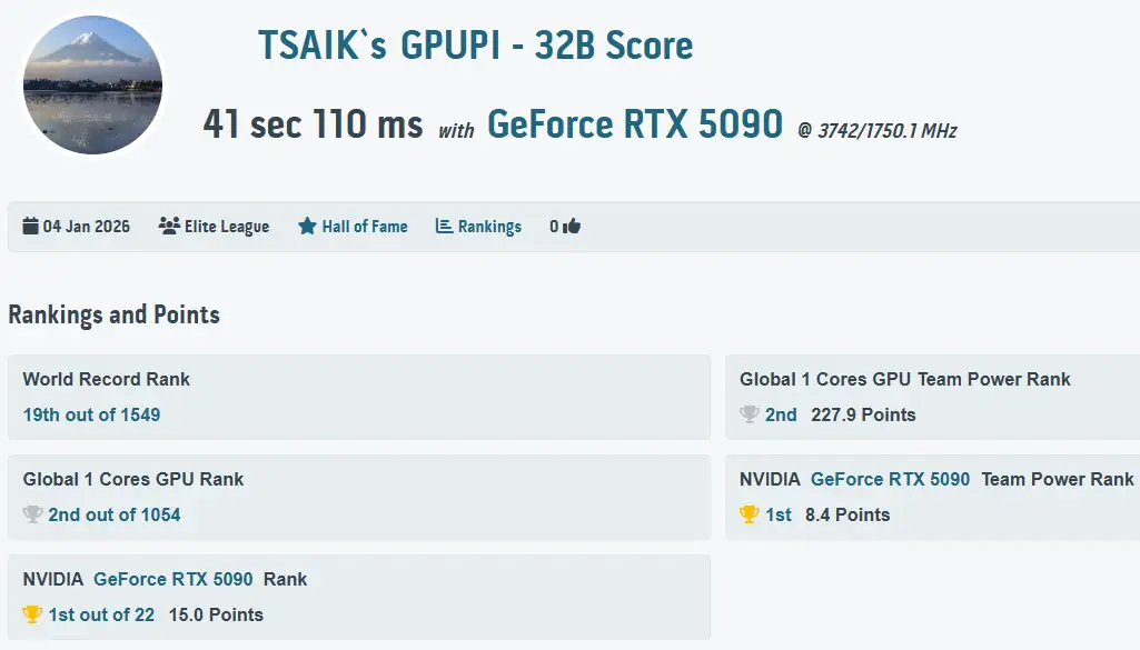 GPUPI 32B gamegpu