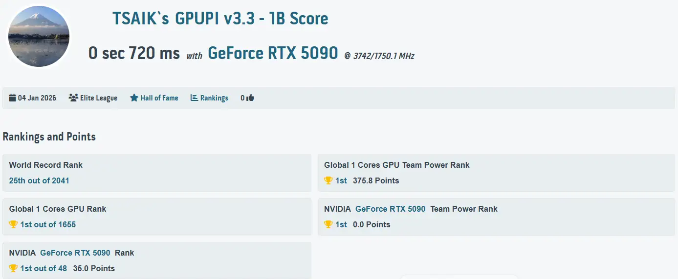 GPUPI v3.3 1B gamegpu