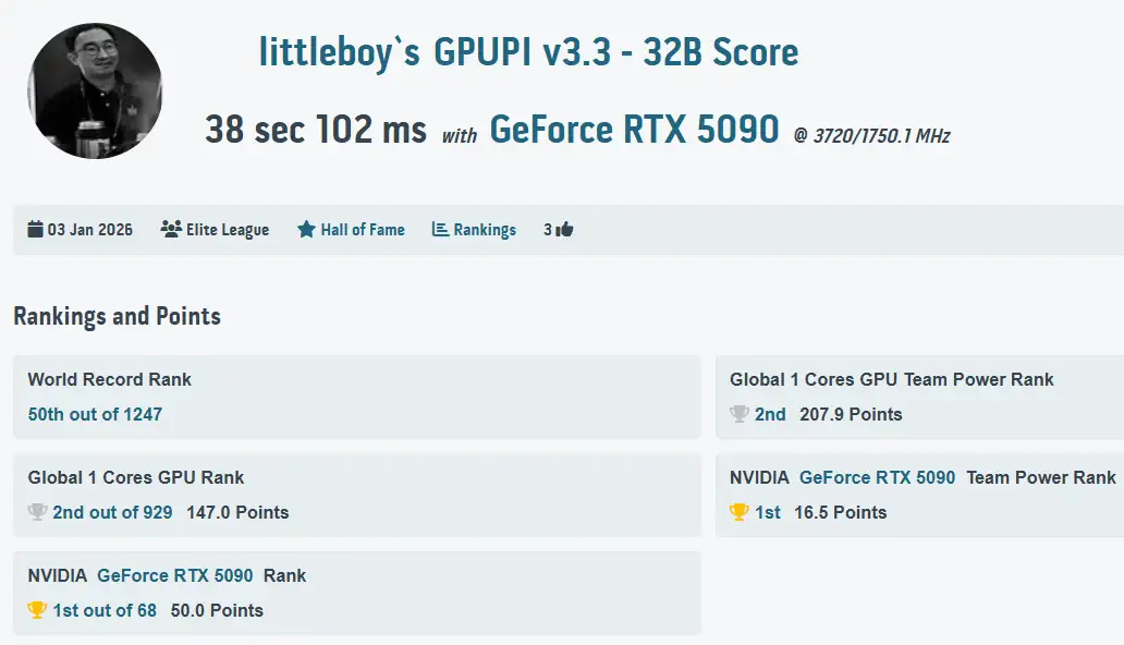 GPUPI v3.3 32B gamegpu