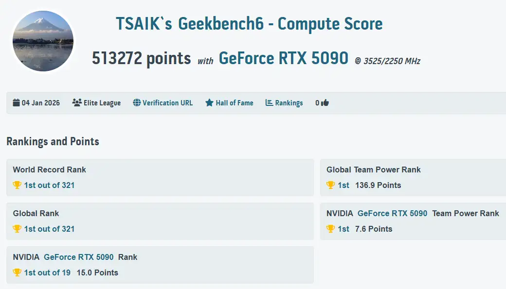 Geekbench6 gamegpu