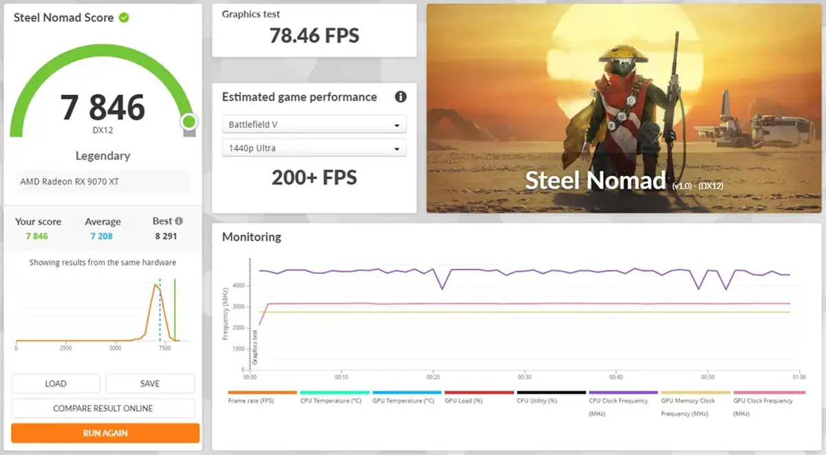 Андервольтинг Radeon RX 9070 XT: минус 100 Вт при сохранении FPS