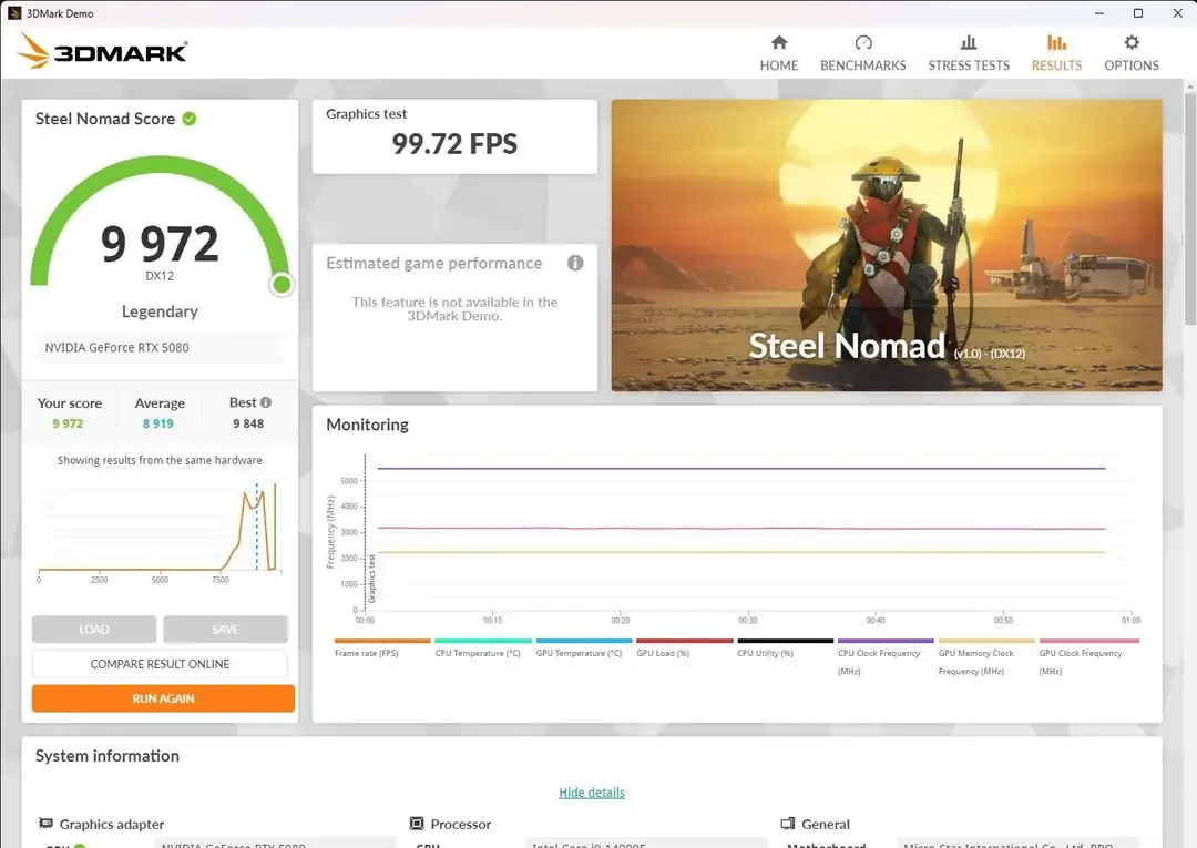5080 broke records with the new hotfix driver v0 pigftxiprnng1 gamegpu