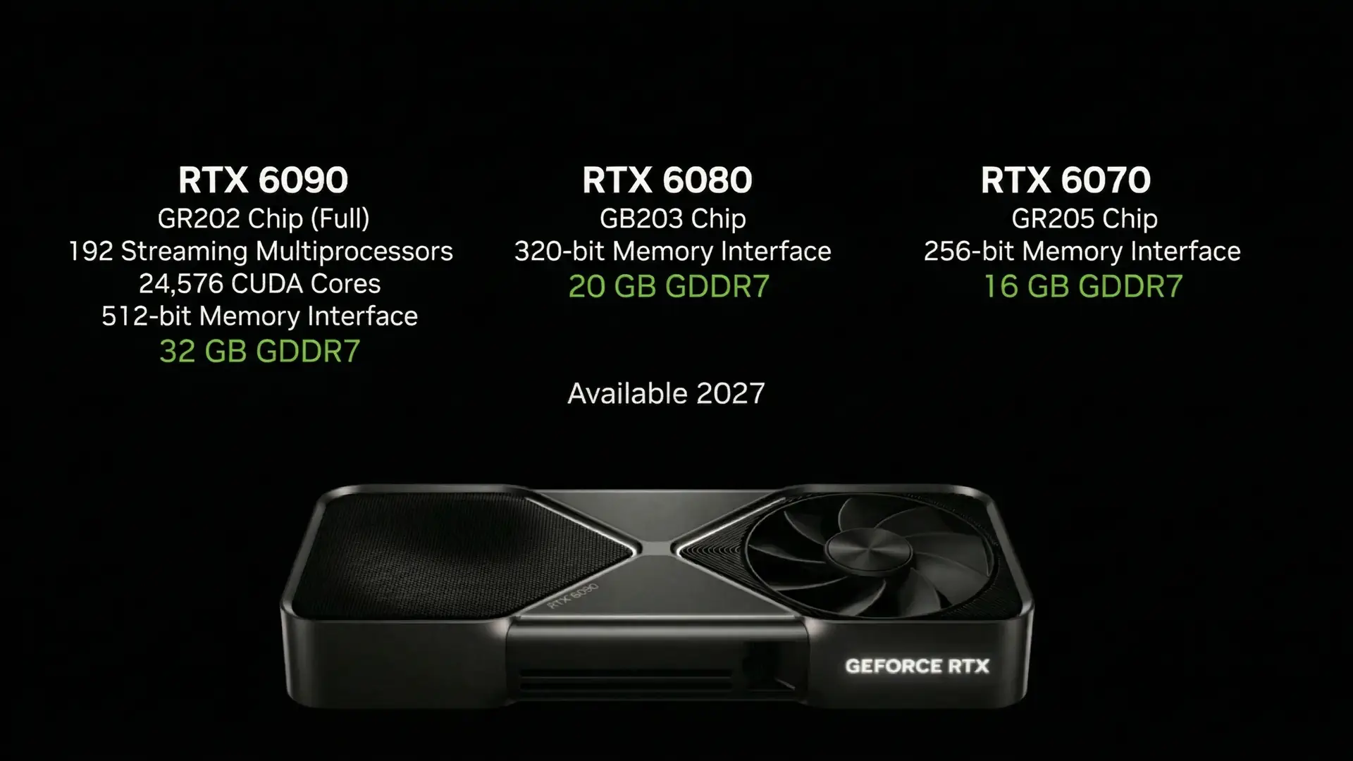 GeForce RTX 6080 и GeForce RTX 6070 могут получить 20 ГБ и 16 ГБ памяти GDDR7