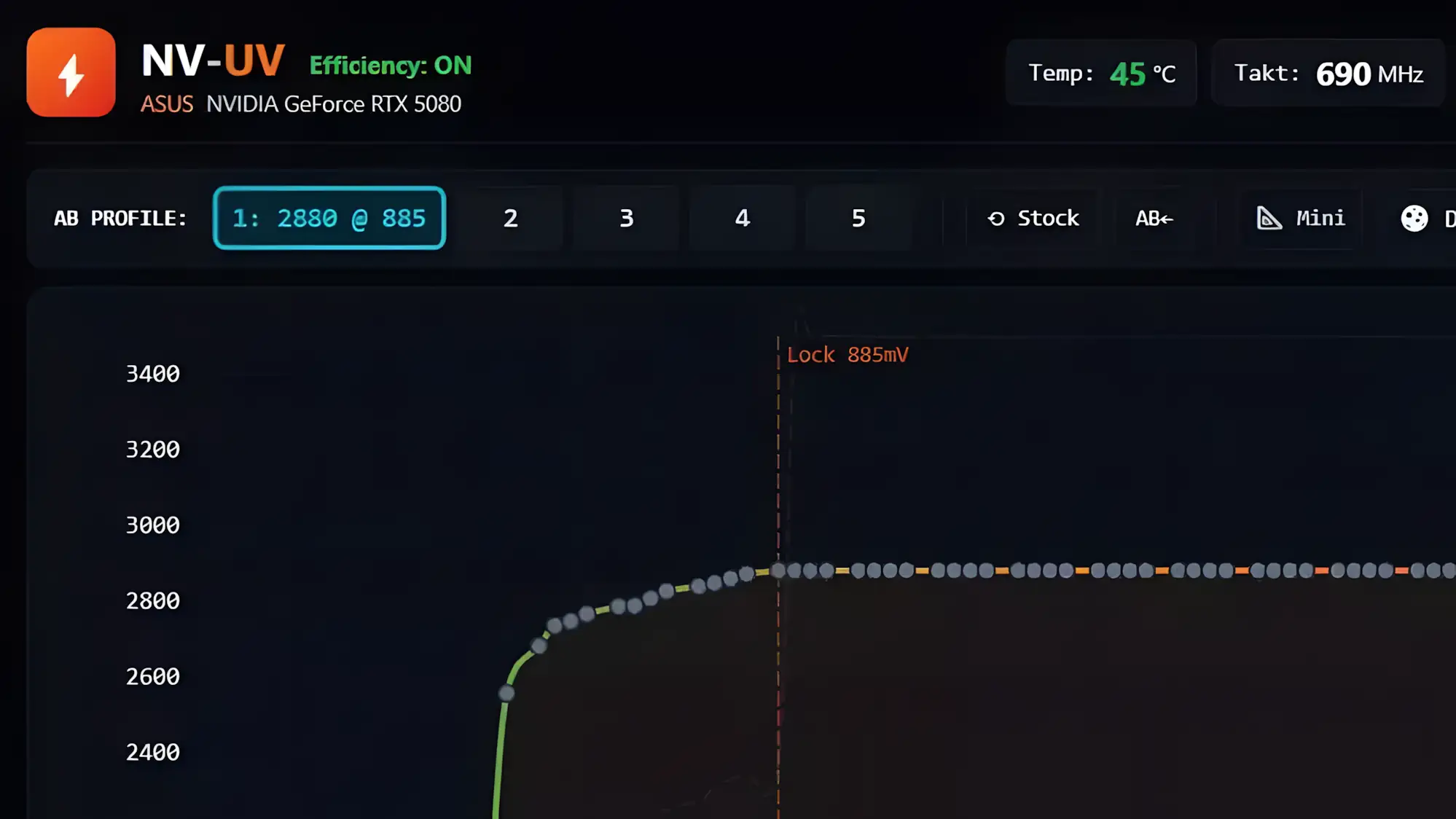 Энтузиаст разработал утилиту NV-UV для точной настройки RTX 5000