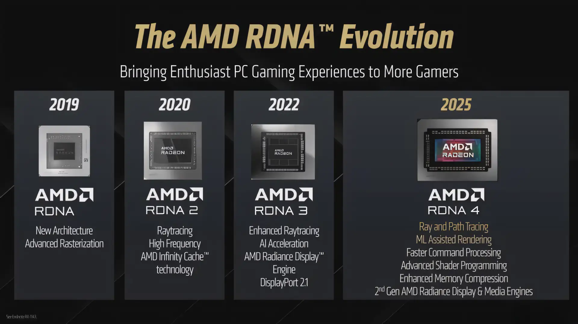 Будущее технологий масштабирования от AMD находится под угрозой