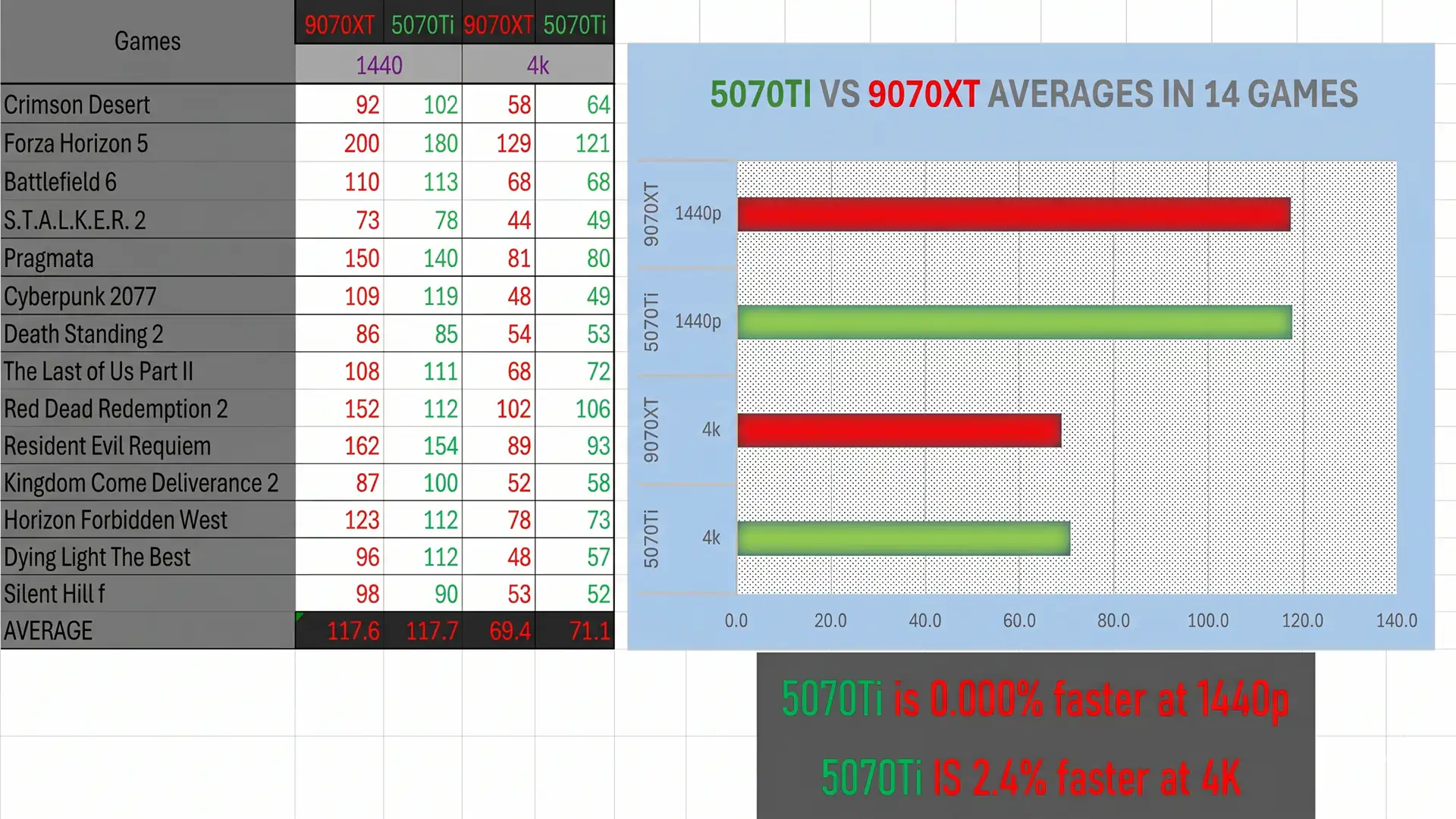 9070 5070 gpu