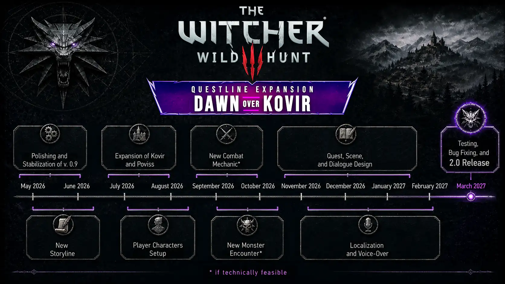 Dawn over Kovir roadmap for version 2.0 EN gpu