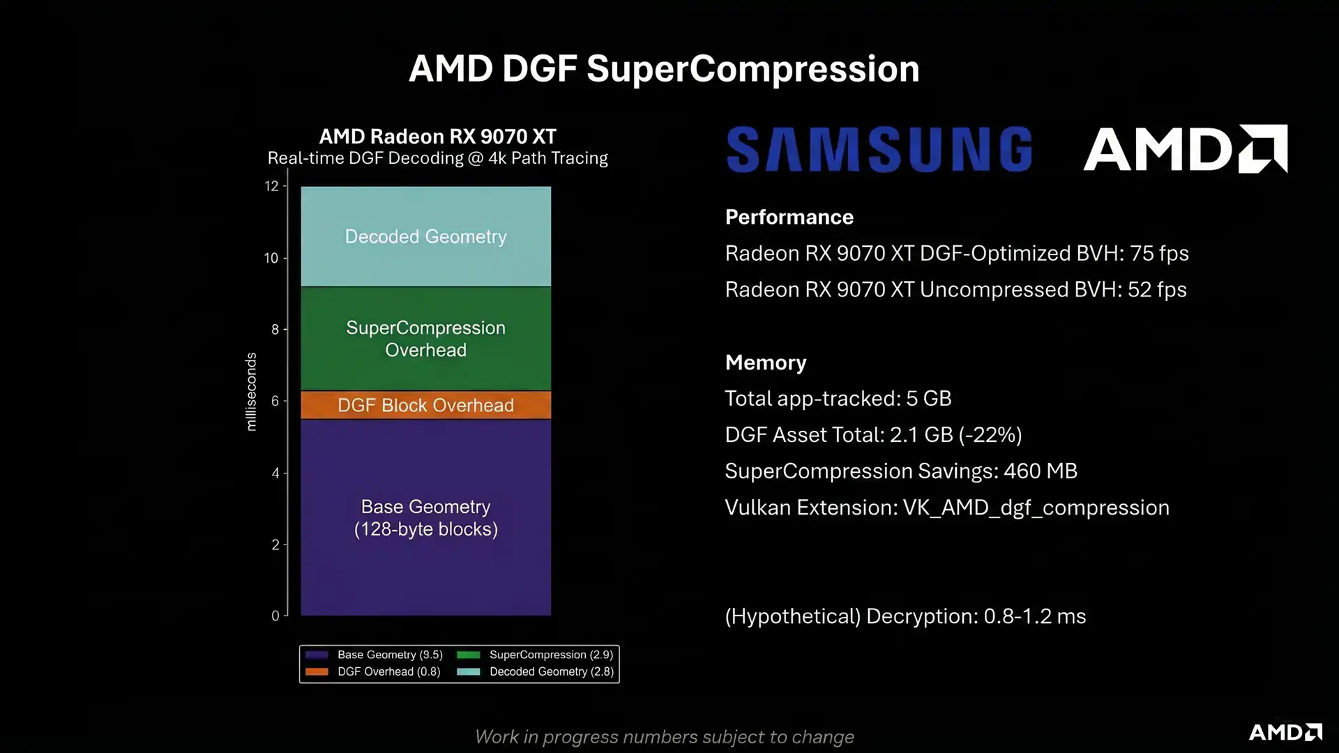 Компания AMD и Samsung создают открытый стандарт сжатия геометрии DGF для Vulkan