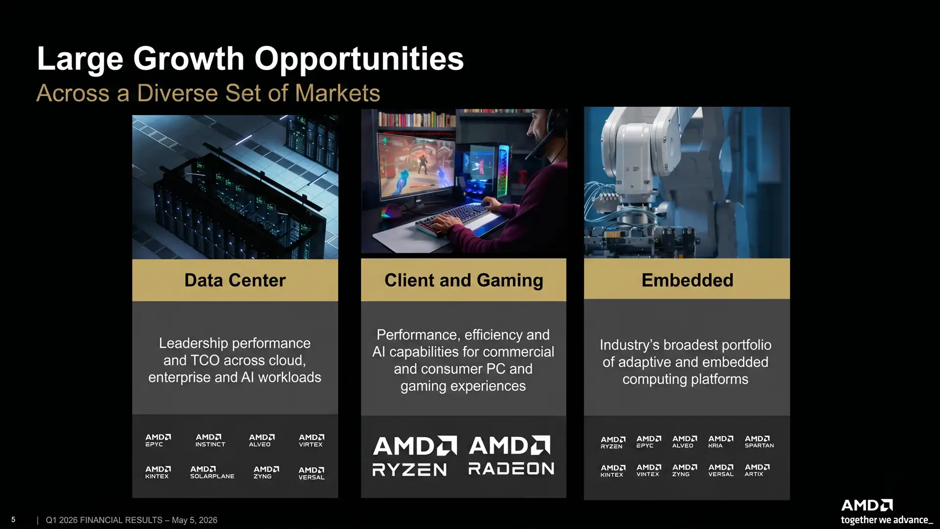Рост цен на память заставит AMD сократить поставки комплектующих для геймеров