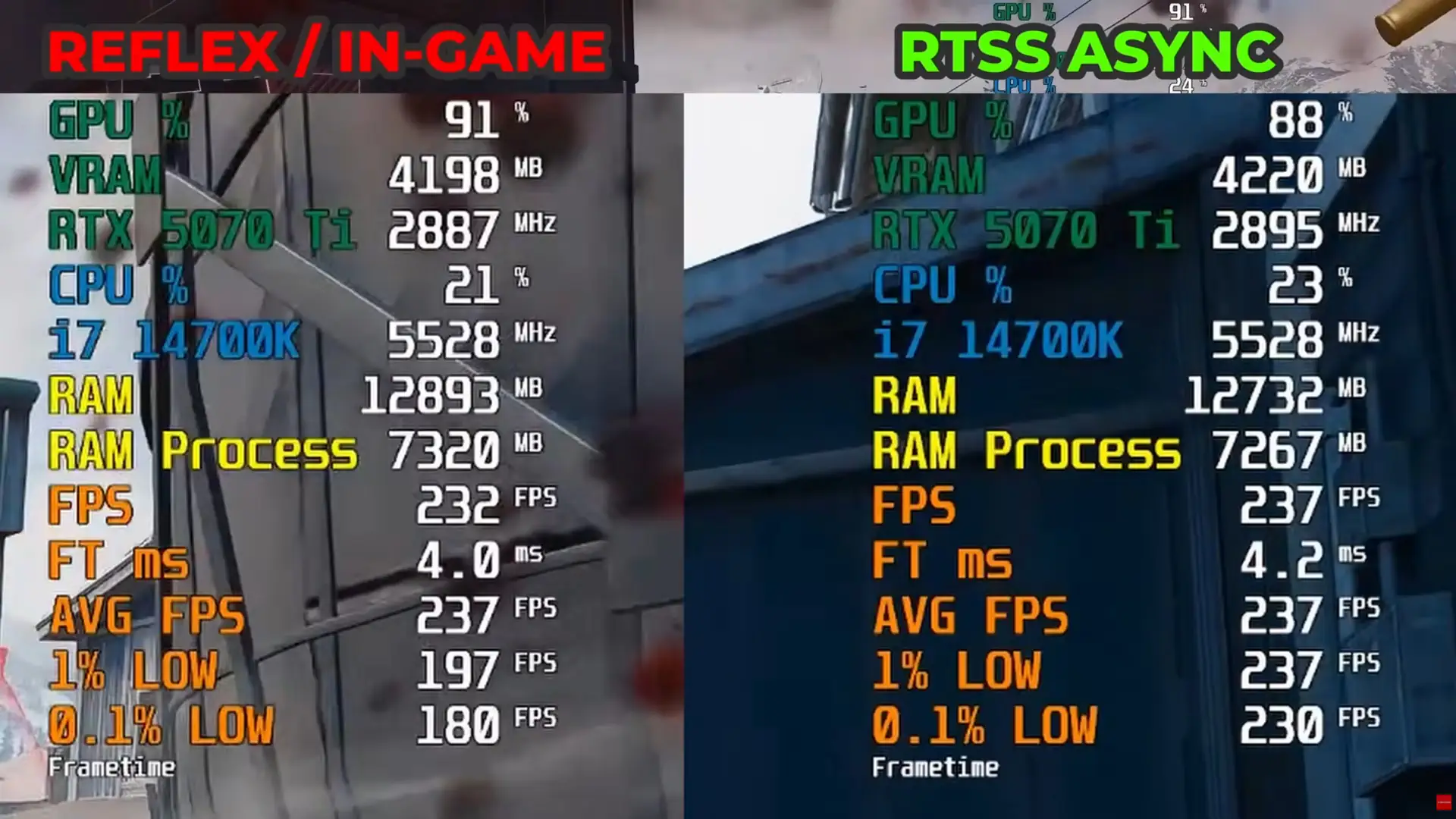 av2 gpu
