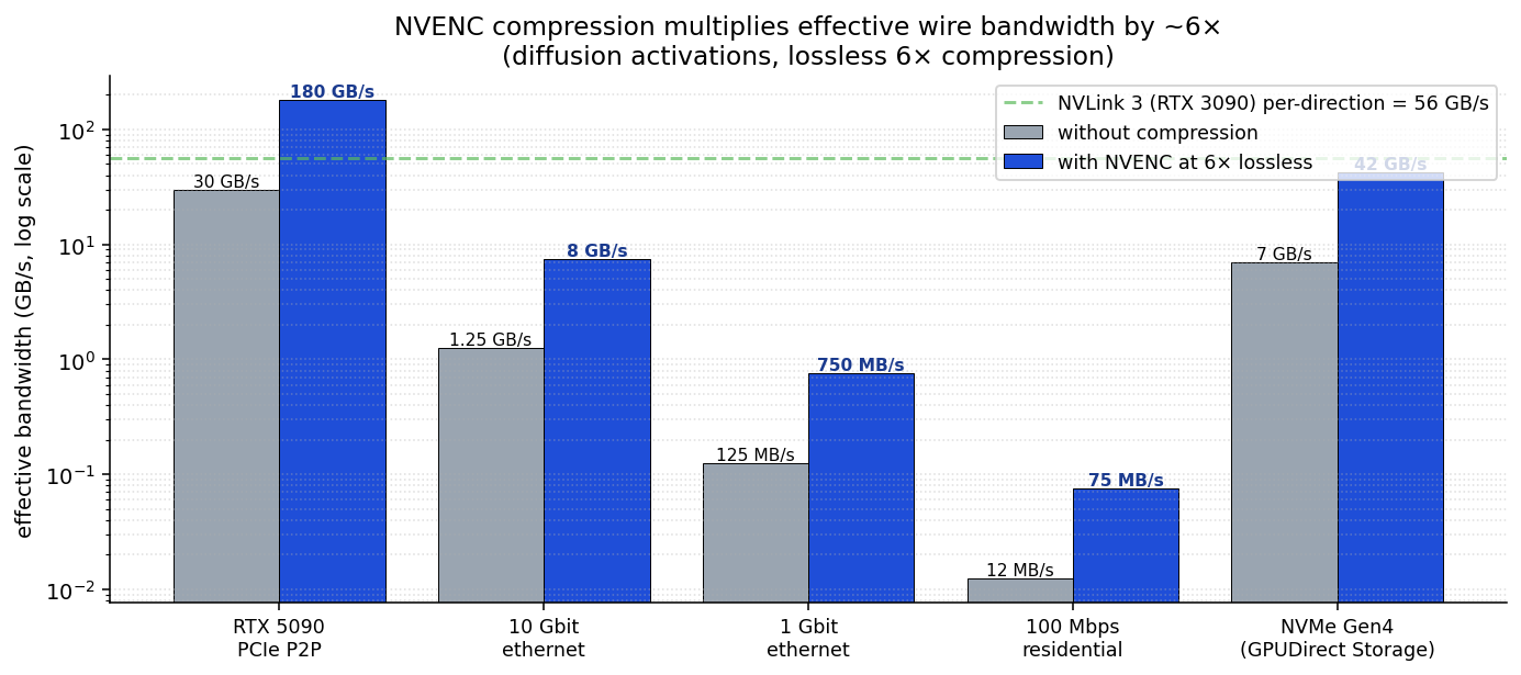 bandwidth amplification