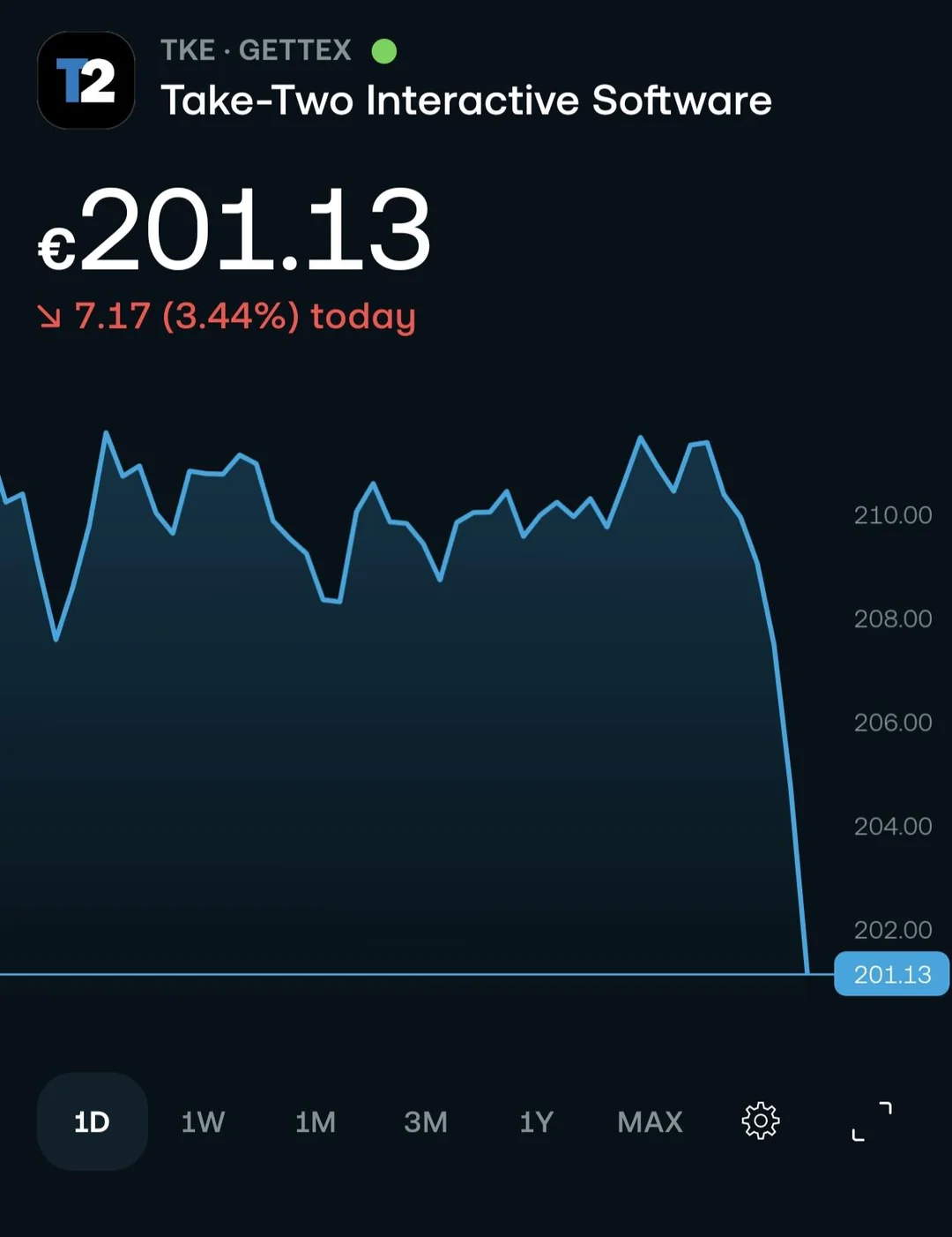 damn stock went down v0 lcpykn7vbw1h1