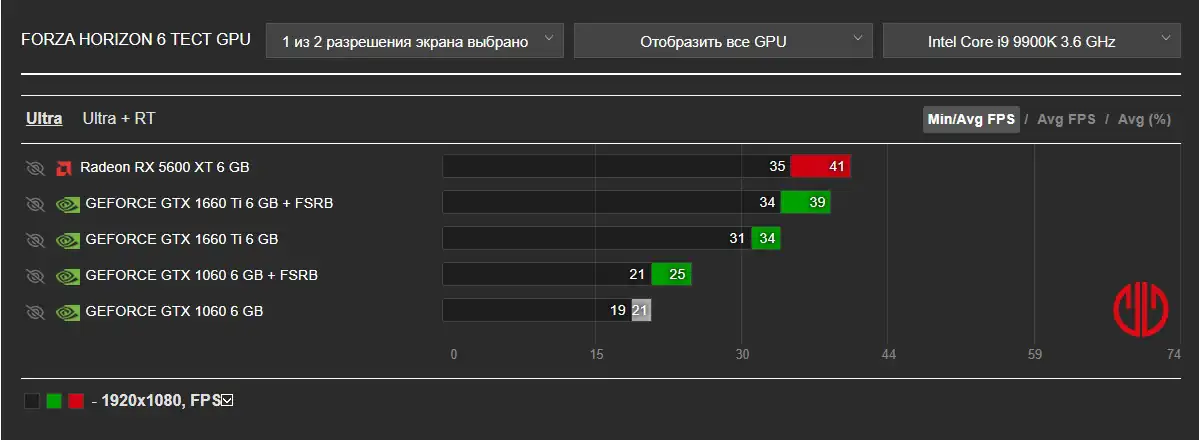 forza gpu