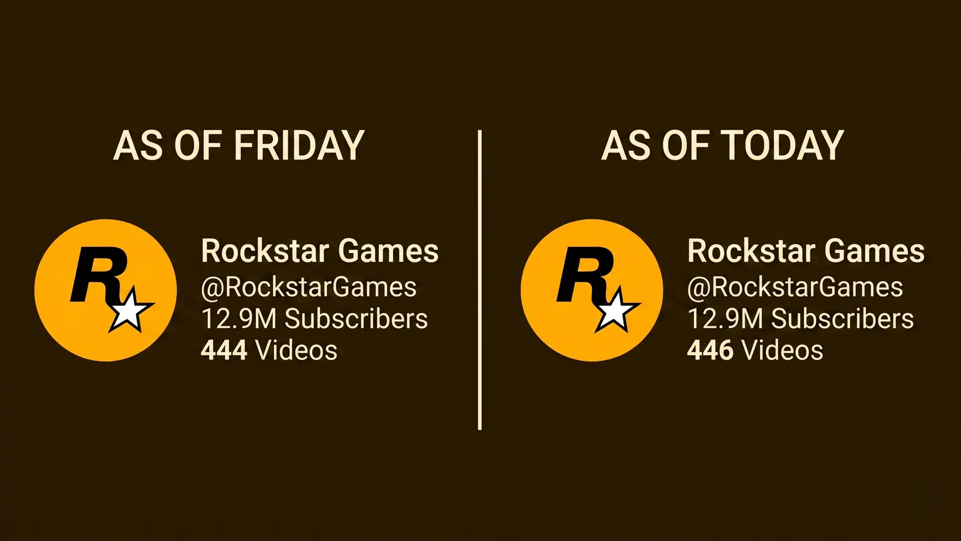 gta 6 video gpu