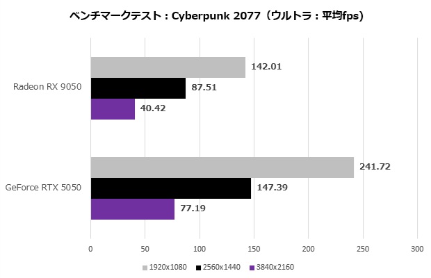 9050 115 cyber