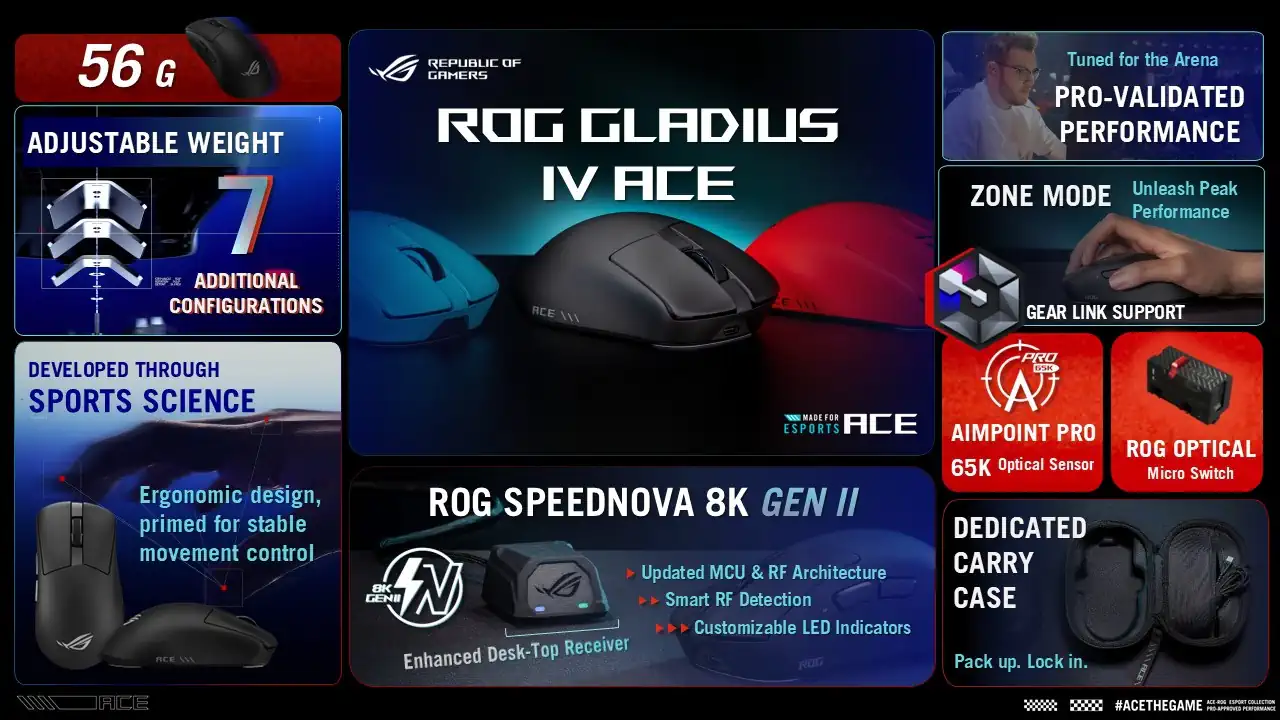 ROG Gladius IV Ace one pager gpu
