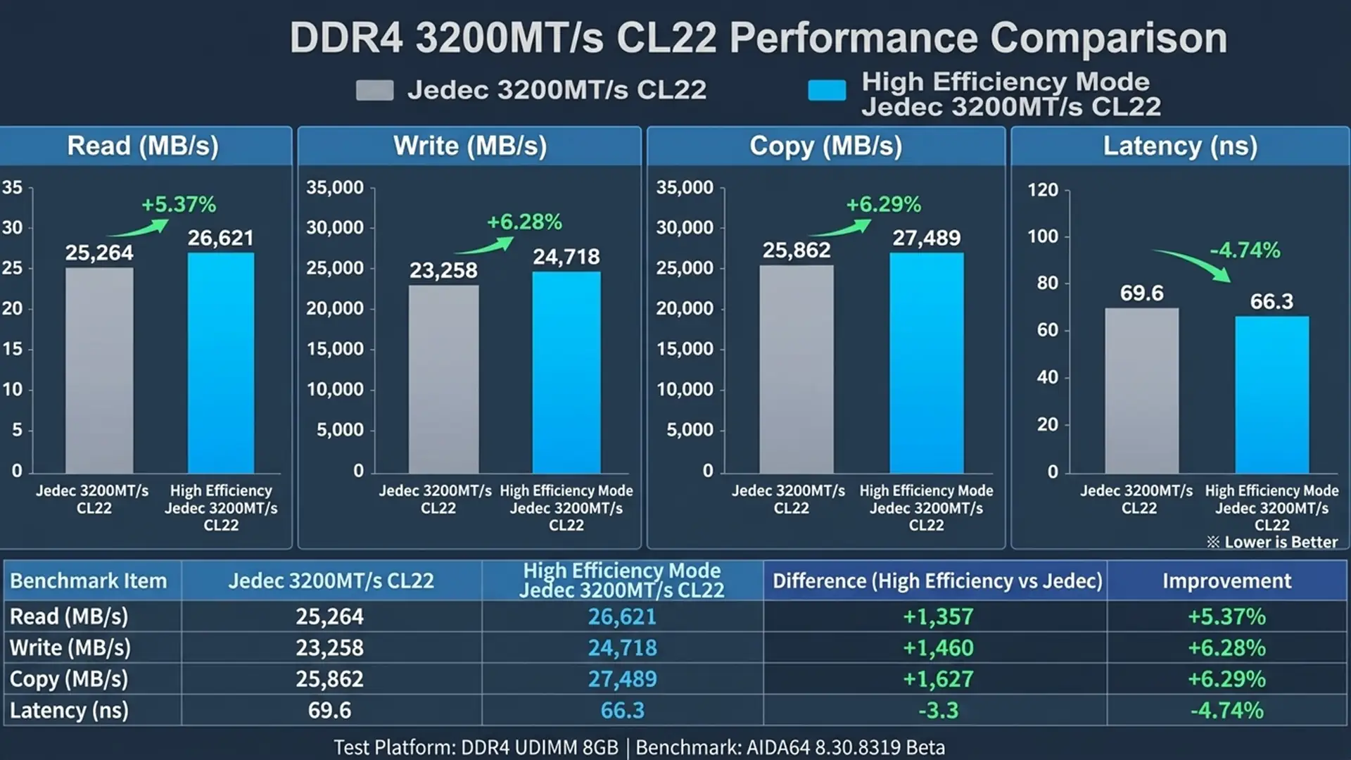 Материнские платы MSI Z790 с памятью DDR4 получили режим High Efficiency Mode
