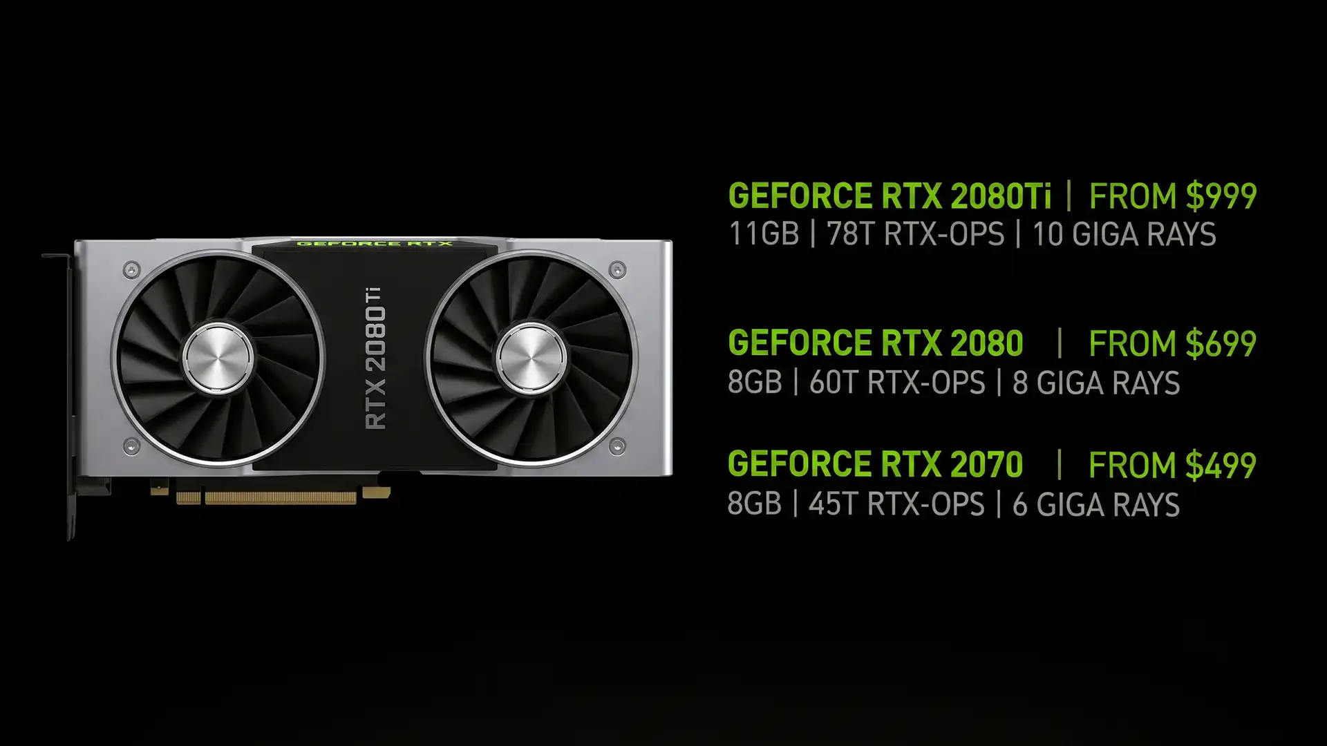 RTX 2080 Ti за $1000 показала, как NVIDIA приучила рынок к дорогим видеокартам