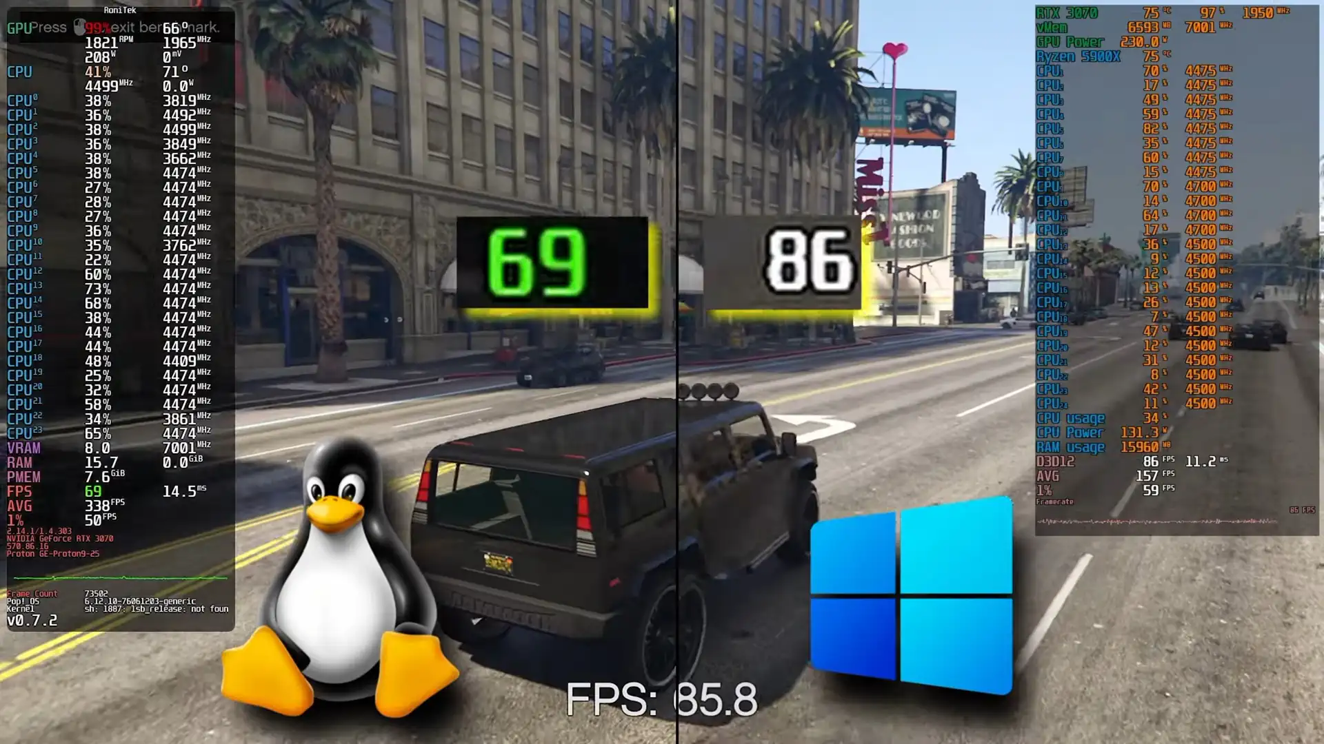 Сравнение производительности GTA V Enhanced на Linux и Windows