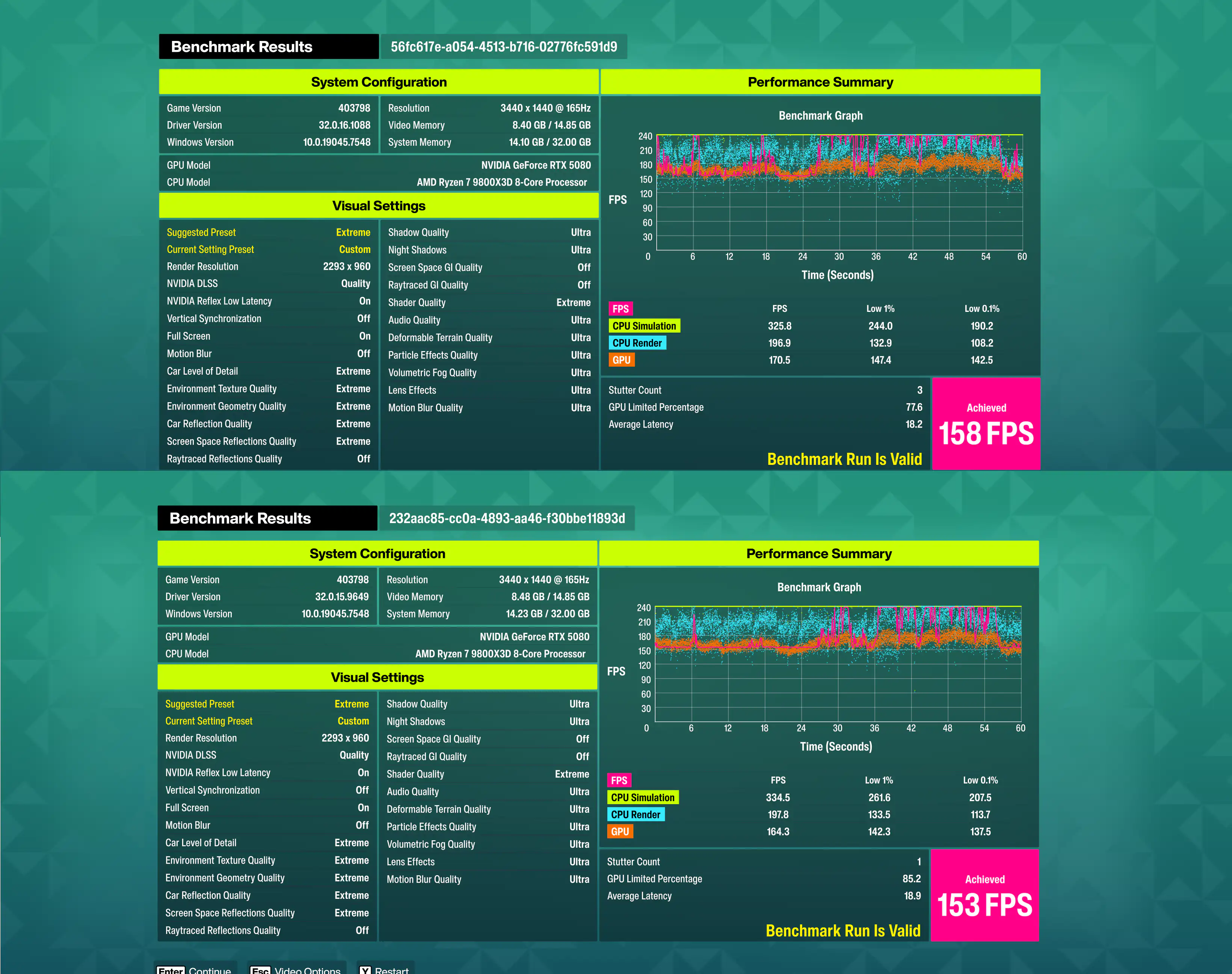 Сравнение производительности драйверов Nvidia 610.88 и 596.49 в бенчмарке Forza Horizon 6