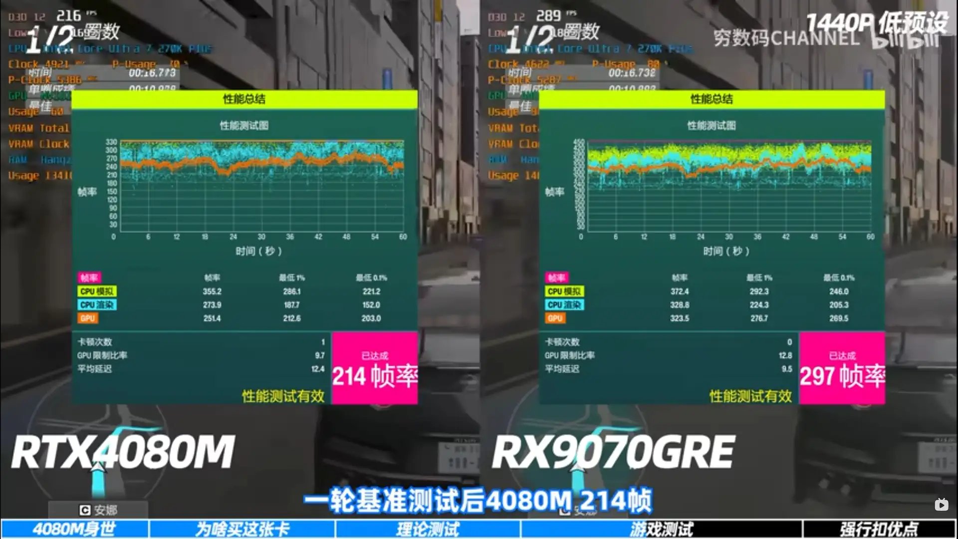 4080 2 gpu