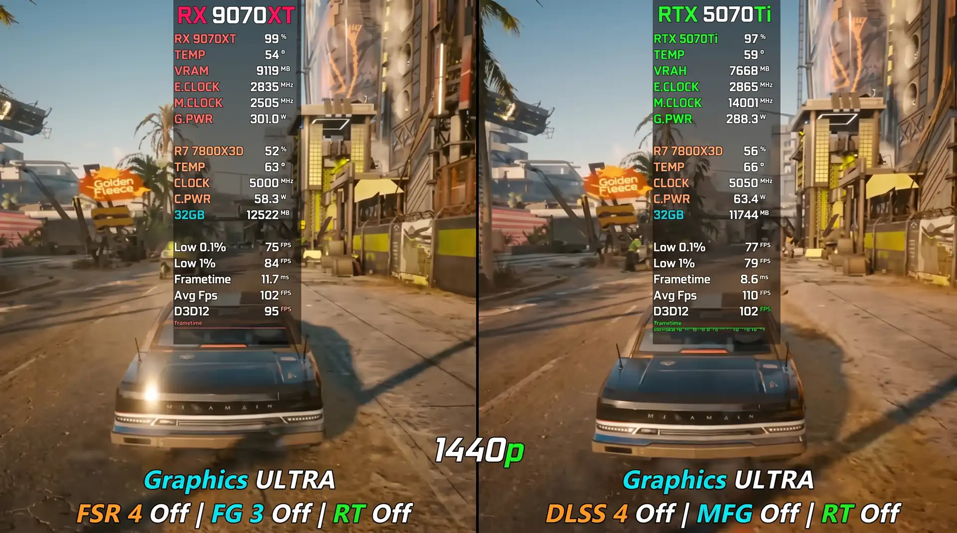 Сравнение использования VRAM на видеокартах RX 9070 XT и RTX 5070 Ti в современных играх