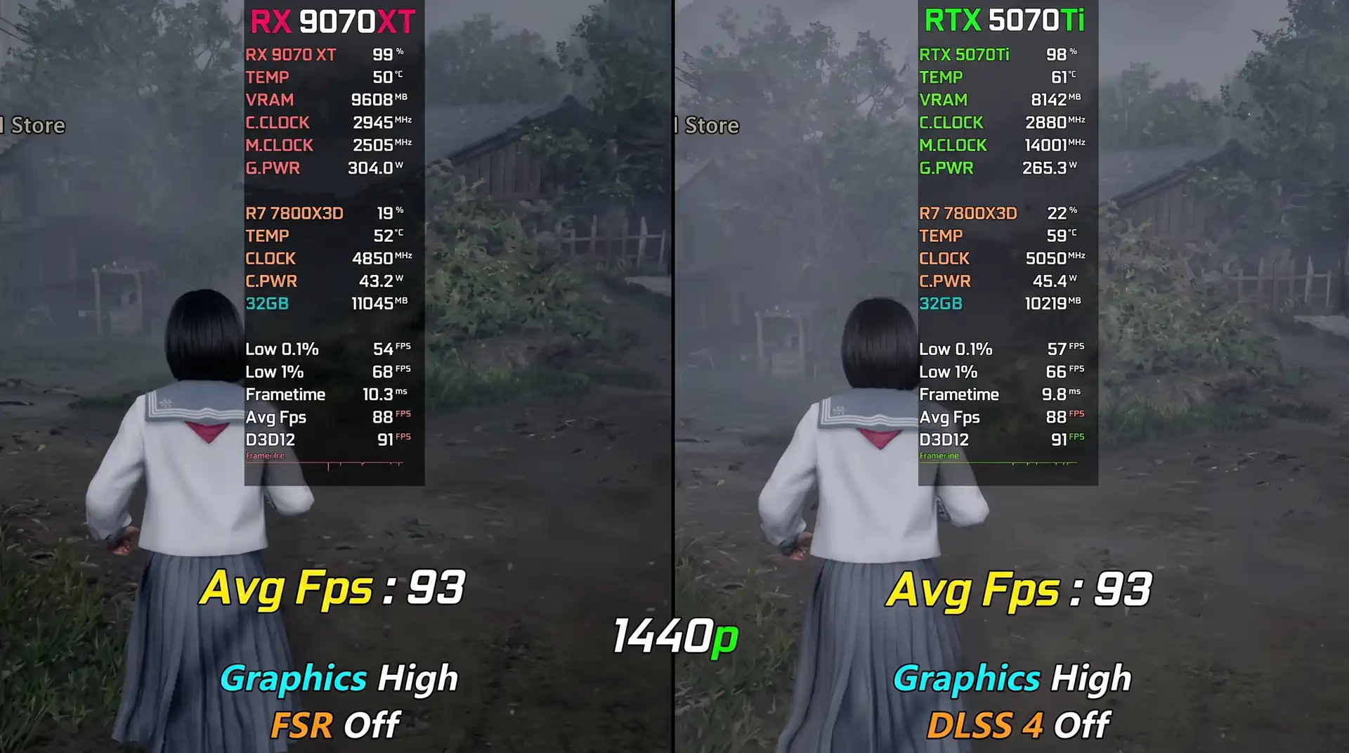 5070 9070 vram 2 gpu