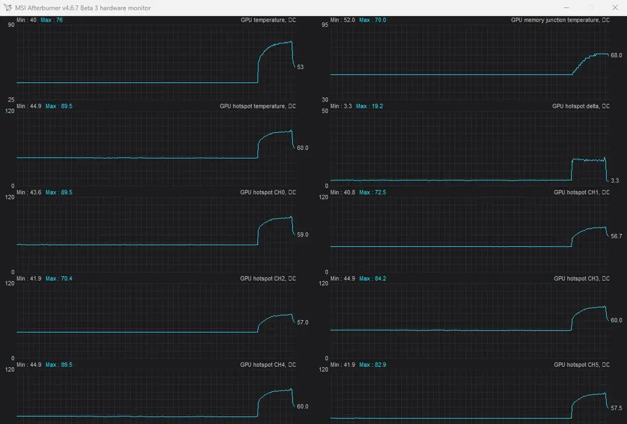 HWMonitor и HWiNFO64 исправили неверное отображение Hotspot на RTX 50