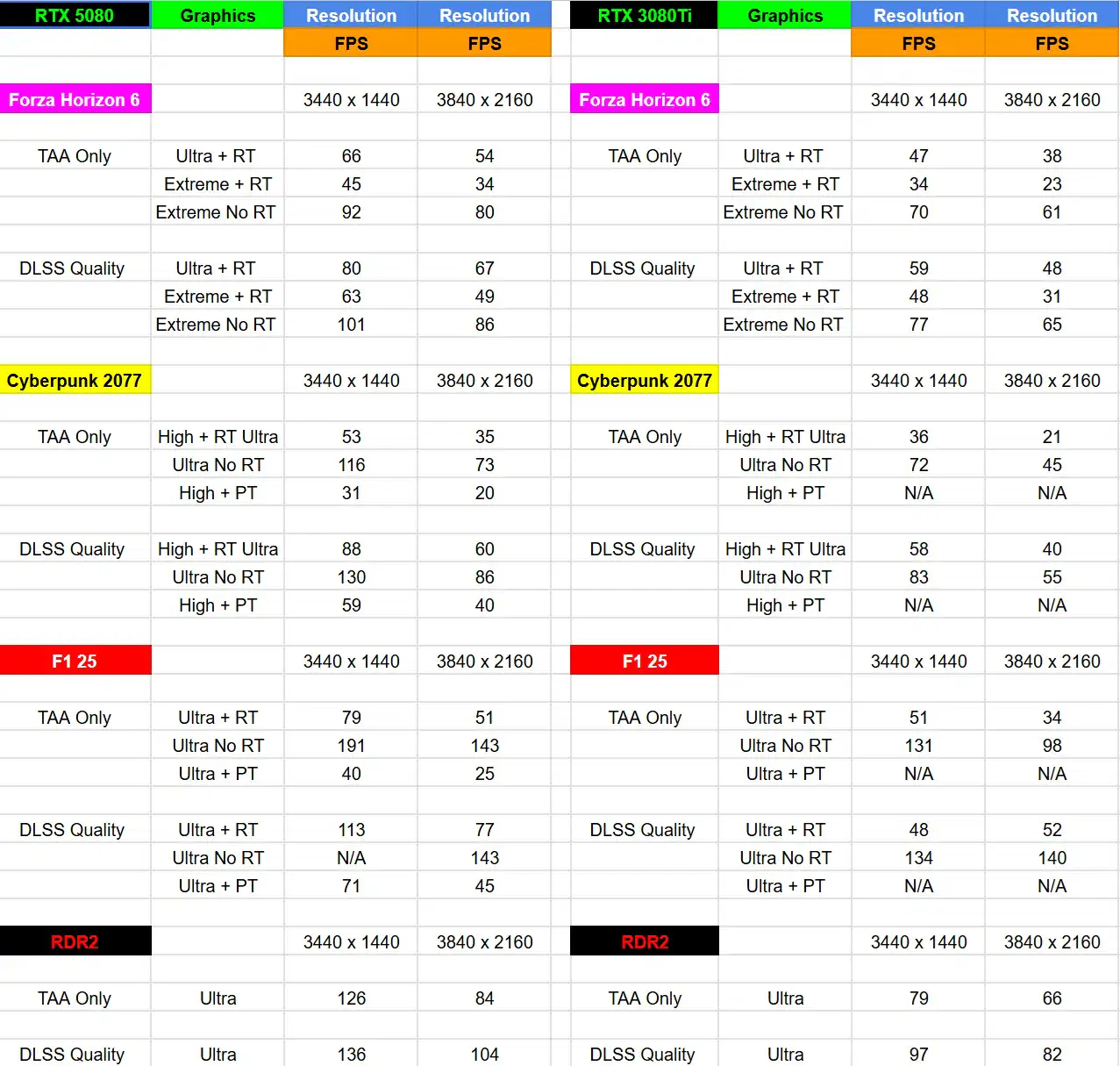 RTX 3080 Ti gpu