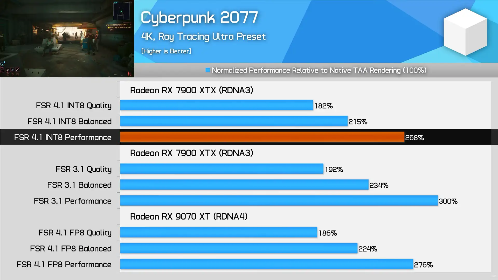 fsr 4 bb 1 gpu