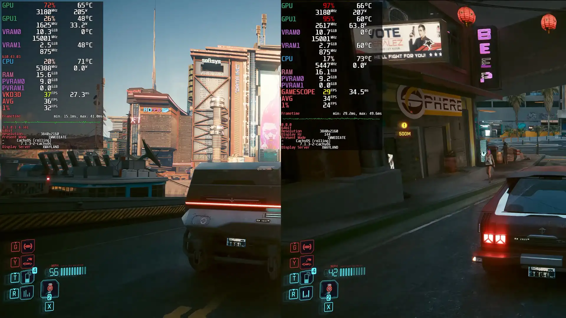 В Cyberpunk 2077 улучшили генерацию кадров через две видеокарты в Linux
