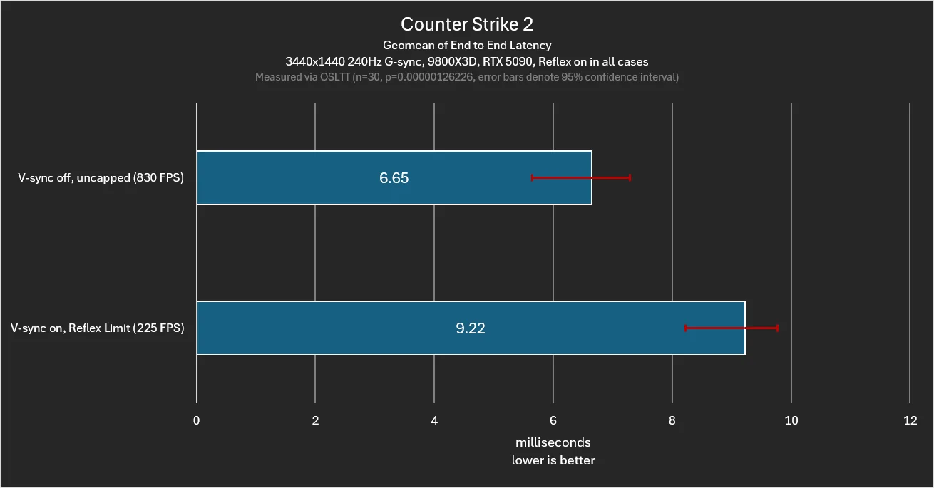 uncapped vs capped fps which is better for fps gaming v0 396ltmp2z5fh1