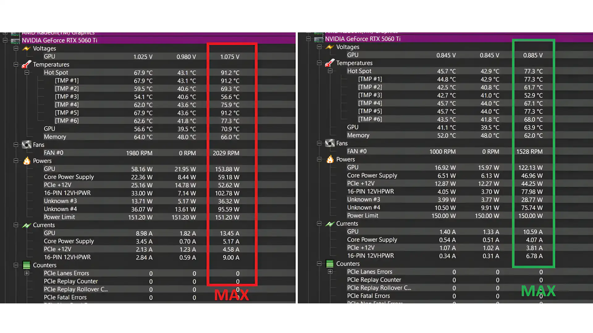 Андервольтинг видеокарты NVIDIA GeForce RTX 5060 Ti снизил температуру hotspot на 14°C