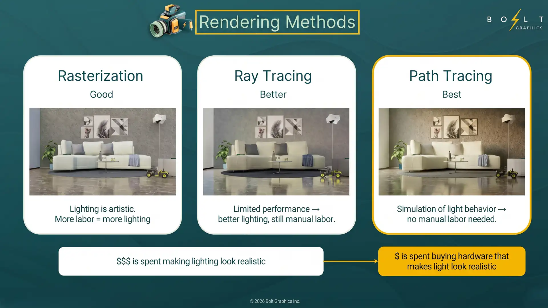 Видеокарта Zeus от Bolt Graphics обещает превзойти RTX 5090 в Path Tracing