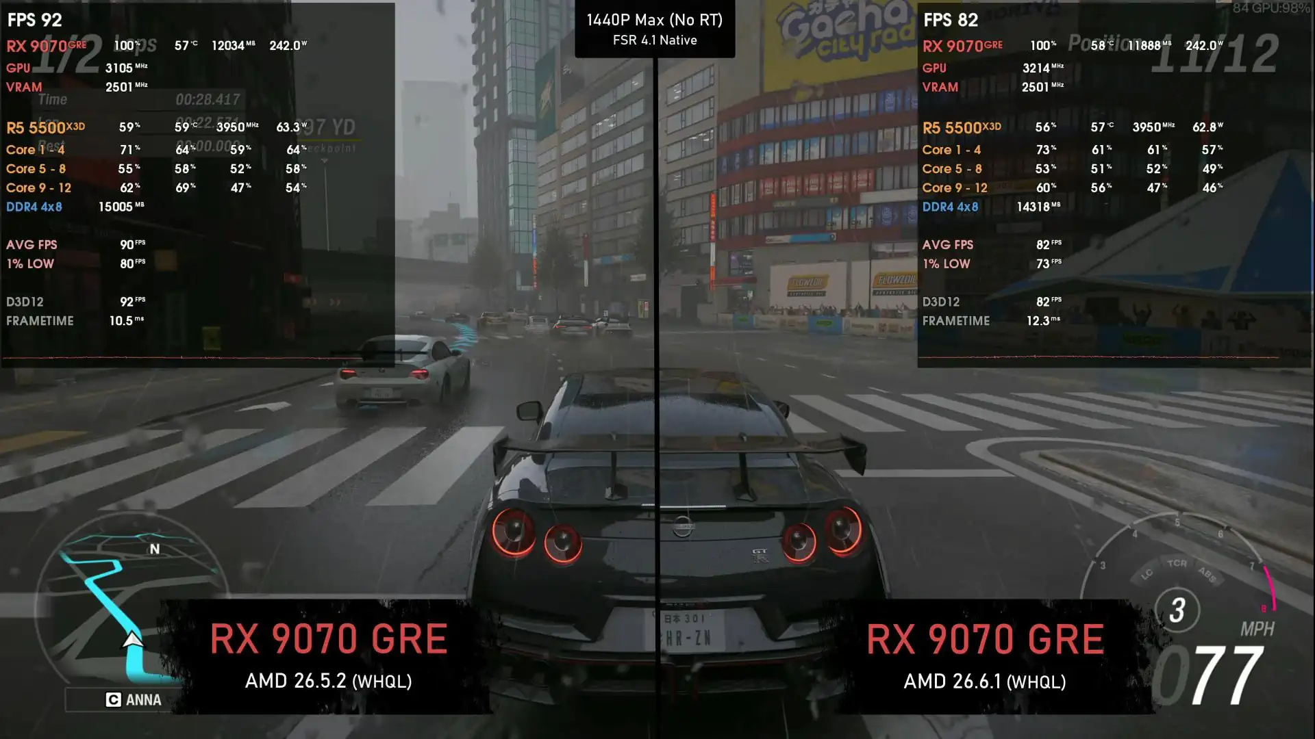 Новый драйвер AMD 26.6.1 снижает производительность RDNA4 в Forza Horizon 6