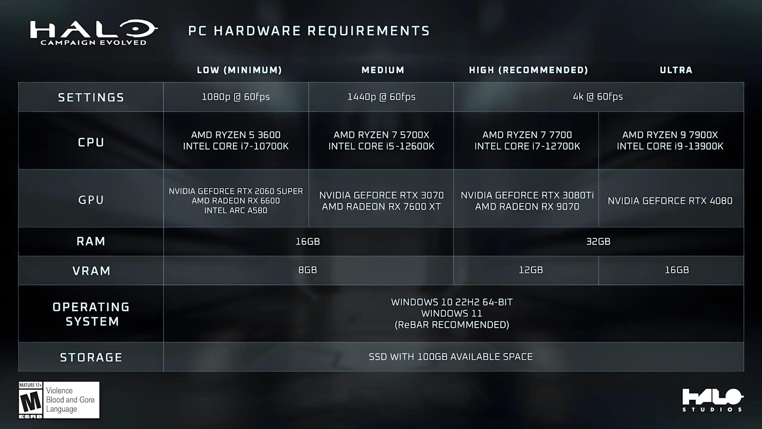 HLhY1EKXsAA9uf5 gpu