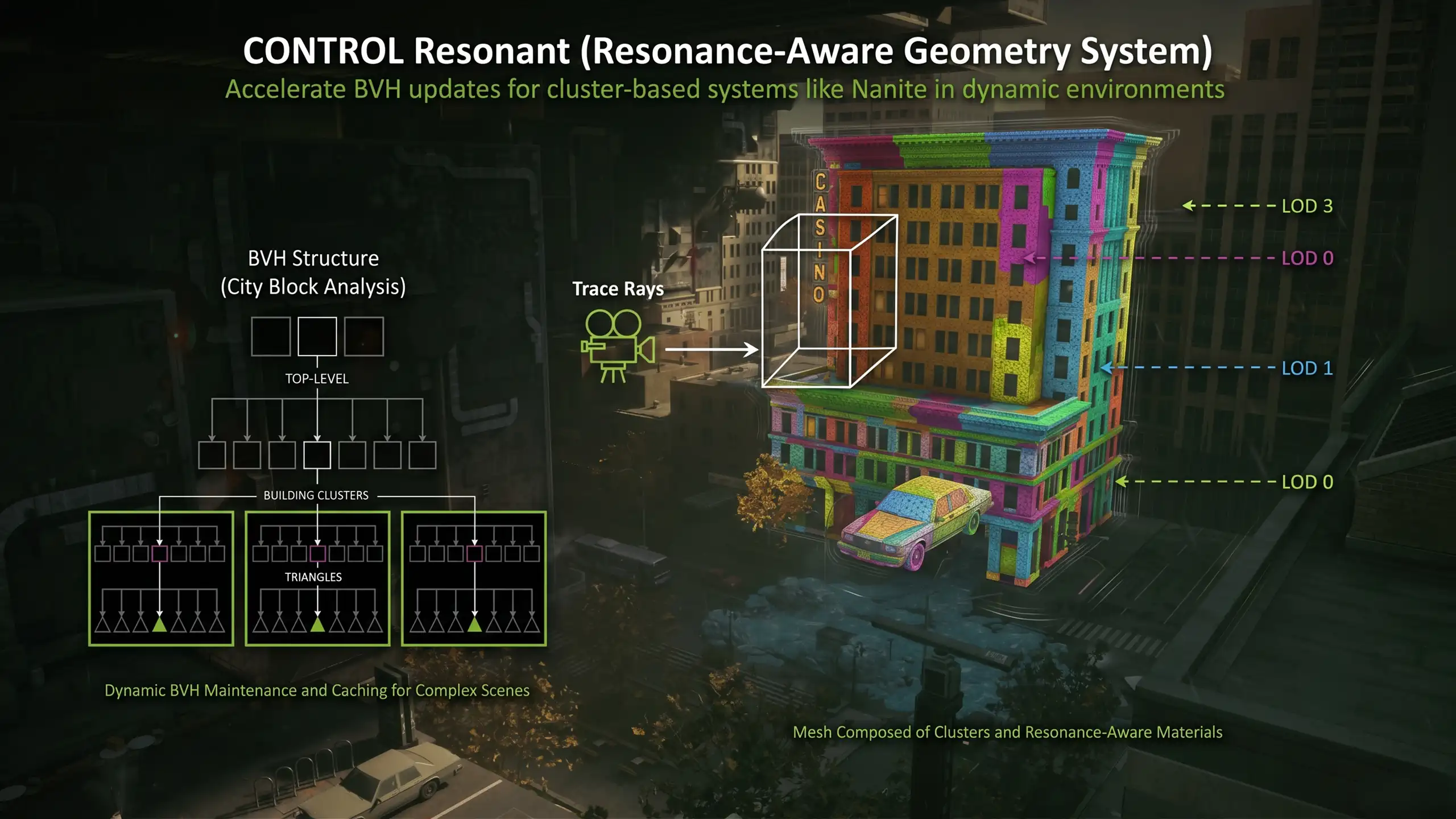 NVIDIA RTX Mega Geometry cr gpu