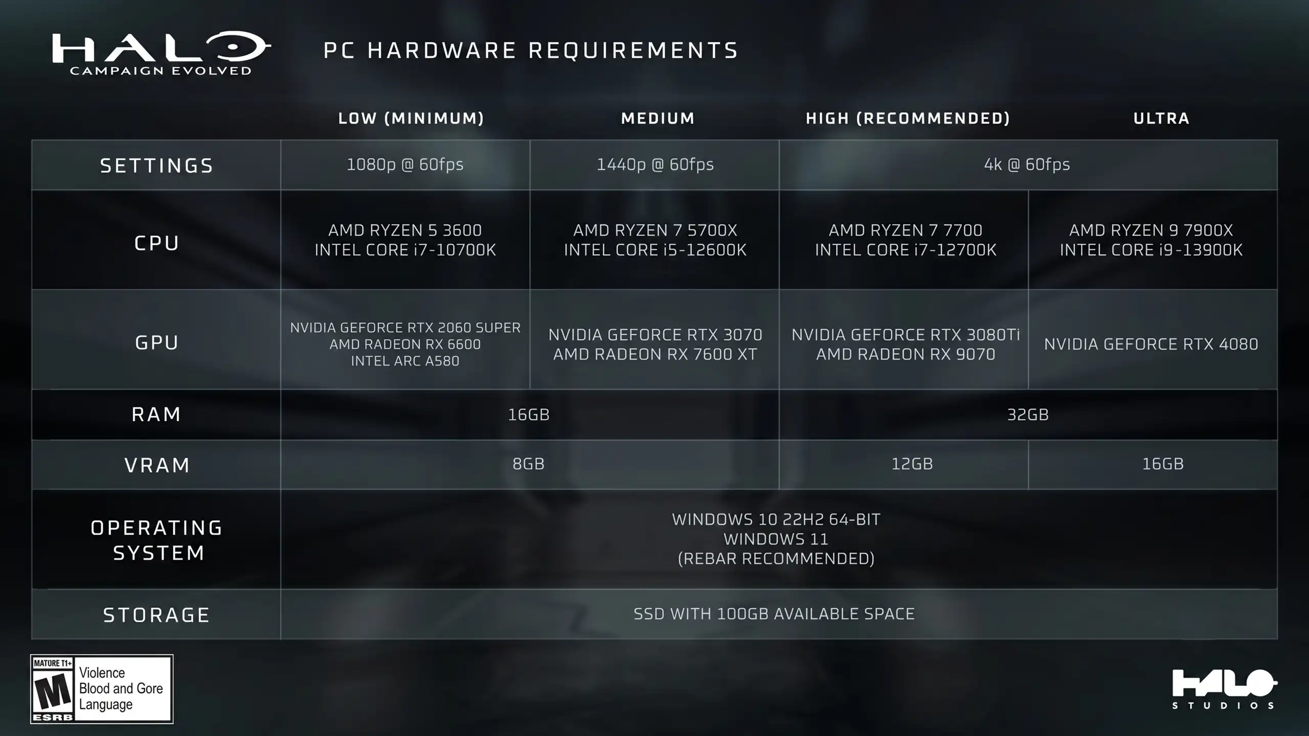 Halo Campaign Evolved sys gpu