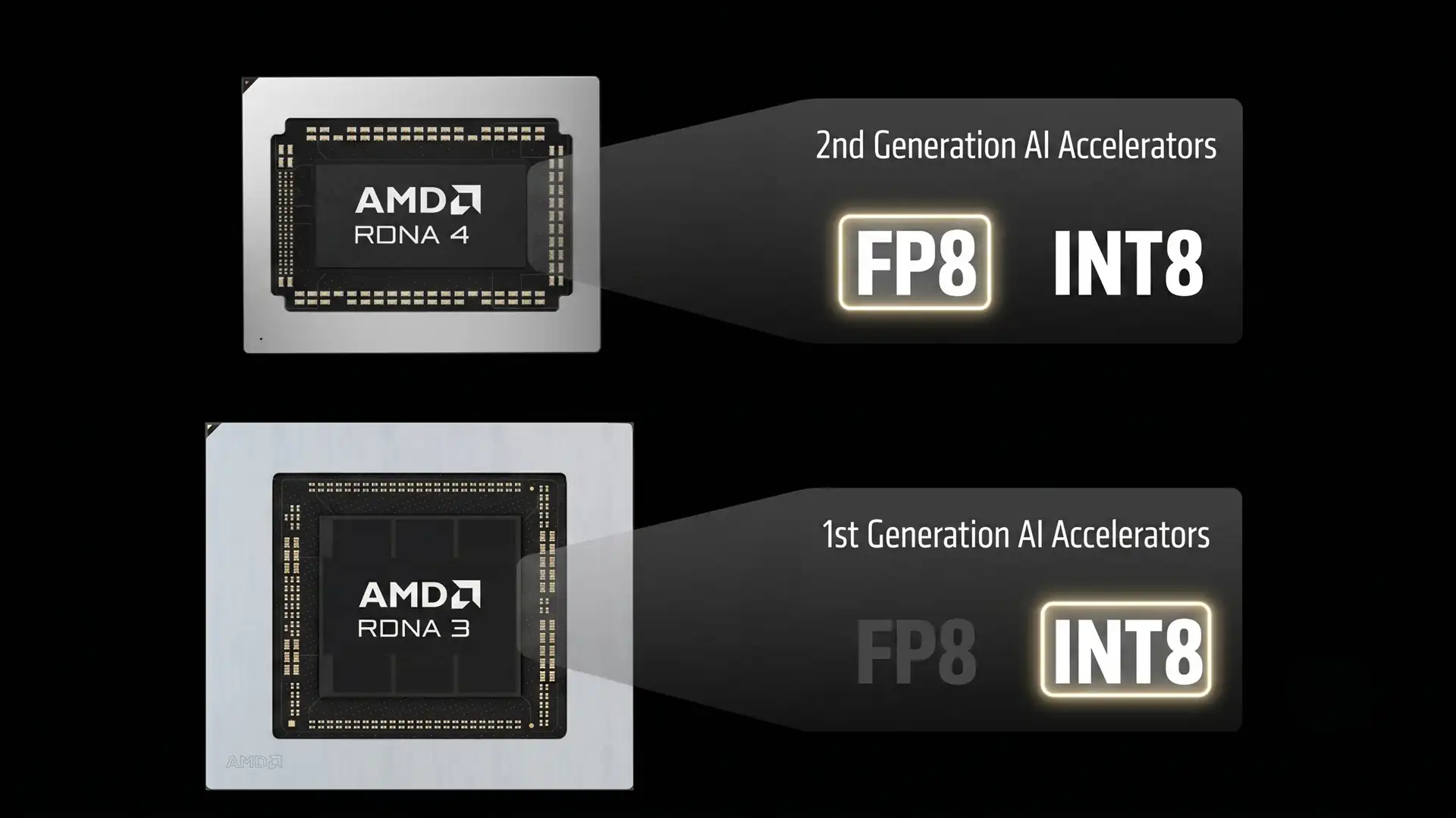 AMD рассказала о сложностях переноса FSR 4.1 на RDNA 2 и RDNA 3